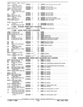 Previous Page - Parts and Accessories Catalog January 1972