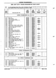 Previous Page - Chassis and Body Parts Catalog P&A 72TL May 1979