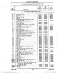 Previous Page - Chassis and Body Parts Catalog P&A 72TL May 1979