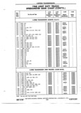 Next Page - Chassis and Body Parts Catalog P&A 72TL May 1979
