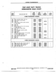 Previous Page - Chassis and Body Parts Catalog P&A 72TL May 1979