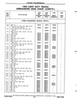 Previous Page - Chassis and Body Parts Catalog P&A 72TL May 1979