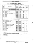 Previous Page - Chassis and Body Parts Catalog P&A 72TL May 1979