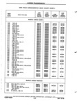 Previous Page - Chassis and Body Parts Catalog P&A 72TL May 1979