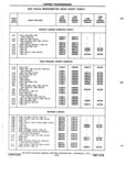 Next Page - Chassis and Body Parts Catalog P&A 72TL May 1979