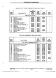 Previous Page - Chassis and Body Parts Catalog P&A 72TL May 1979