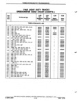 Previous Page - Chassis and Body Parts Catalog P&A 72TL May 1979