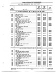 Previous Page - Chassis and Body Parts Catalog P&A 72TL May 1979