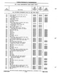 Previous Page - Chassis and Body Parts Catalog P&A 72TL May 1979