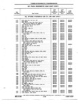 Previous Page - Chassis and Body Parts Catalog P&A 72TL May 1979