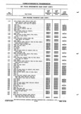 Previous Page - Chassis and Body Parts Catalog P&A 72TL May 1979