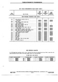 Previous Page - Chassis and Body Parts Catalog P&A 72TL May 1979