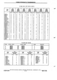 Previous Page - Chassis and Body Parts Catalog P&A 72TL May 1979