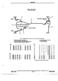 Next Page - Chassis and Body Parts Catalog P&A 72TL May 1979