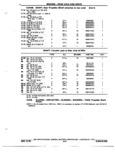 Previous Page - Chassis and Body Parts Catalog P&A 72TL May 1979