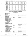 Previous Page - Chassis and Body Parts Catalog P&A 72TL May 1979