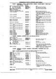 Previous Page - Chassis and Body Parts Catalog P&A 72TL May 1979