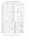 Previous Page - 1953-75 Corvette Parts Catalog September 1974