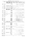 Previous Page - 1953-75 Corvette Parts Catalog September 1974