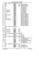 Previous Page - Chassis and Body Parts Catalog P&A 30X September 1974
