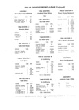 Previous Page - Chassis and Body Parts Catalog P&A 11 April 1981