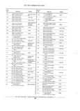 Next Page - Chassis and Body Parts Catalog P&A 11 April 1981