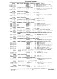 Previous Page - Chassis and Body Parts Catalog P&A 11 April 1981