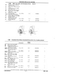 Previous Page - Chassis and Body Parts Catalog P&A 11 April 1981