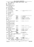 Previous Page - Chassis and Body Parts Catalog P&A 11 April 1981