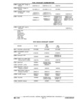 Next Page - Chassis and Body Parts Catalog P&A 11 April 1981