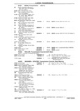 Previous Page - Chassis and Body Parts Catalog P&A 11 April 1981