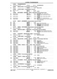 Next Page - Chassis and Body Parts Catalog P&A 11 April 1981