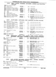 Next Page - Chassis and Body Parts Catalog P&A 11 April 1981