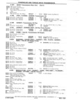 Next Page - Chassis and Body Parts Catalog P&A 11 April 1981