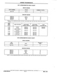 Previous Page - Chassis and Body Parts Catalog P&A 11 April 1981