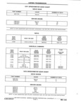 Previous Page - Chassis and Body Parts Catalog P&A 11 April 1981