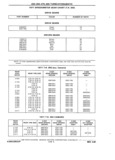 Next Page - Chassis and Body Parts Catalog P&A 11 April 1981