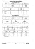 Previous Page - Chassis and Body Parts Catalog P&A 11 April 1981