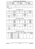 Previous Page - Chassis and Body Parts Catalog P&A 11 April 1981