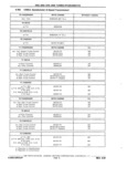 Next Page - Chassis and Body Parts Catalog P&A 11 April 1981