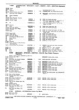 Next Page - Chassis and Body Parts Catalog P&A 11 April 1981