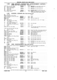 Next Page - Chassis and Body Parts Catalog P&A 11 April 1981