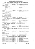 Previous Page - Chassis and Body Parts Catalog P&A 11 April 1981