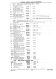Next Page - Chassis and Body Parts Catalog P&A 11 April 1981