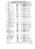 Next Page - Chassis and Body Parts Catalog P&A 11 April 1981