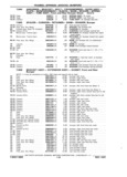 Next Page - Chassis and Body Parts Catalog P&A 11 April 1981