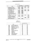 Previous Page - Chassis and Body Parts Catalog P&A 11 April 1981