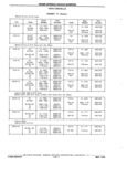 Previous Page - Chassis and Body Parts Catalog P&A 11 April 1981