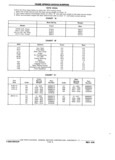Previous Page - Chassis and Body Parts Catalog P&A 11 April 1981