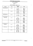 Previous Page - Chassis and Body Parts Catalog P&A 11 April 1981